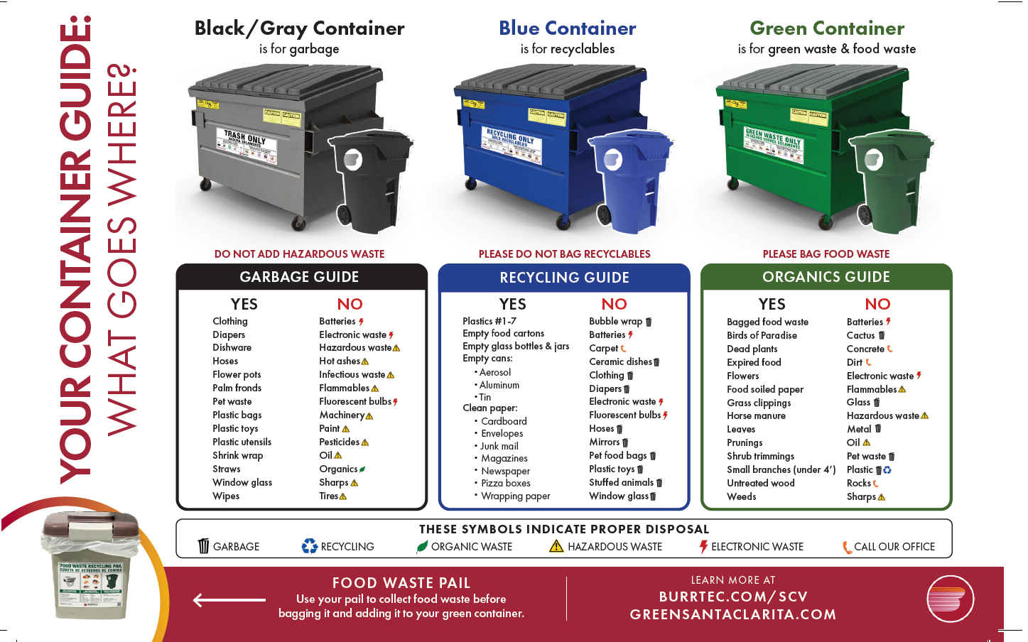 Container guide