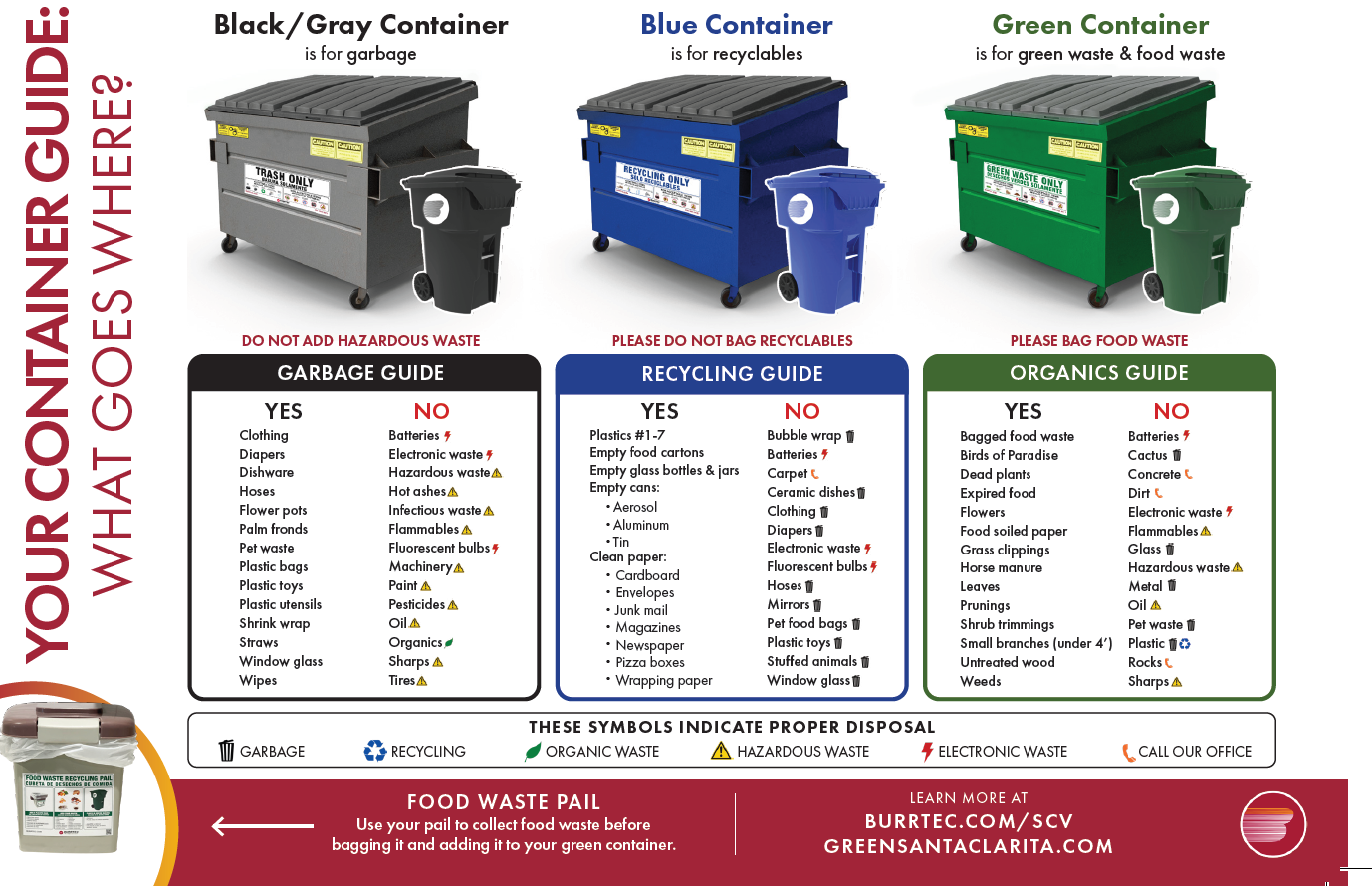 Container Guide